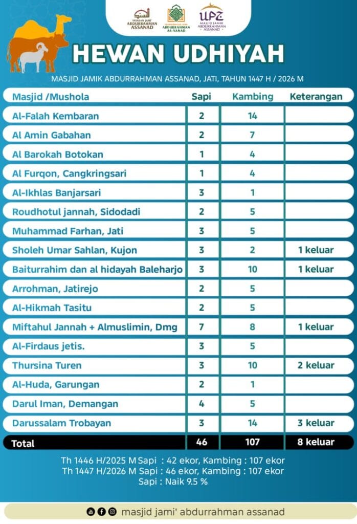 2605 Idul Adha 1447h 021